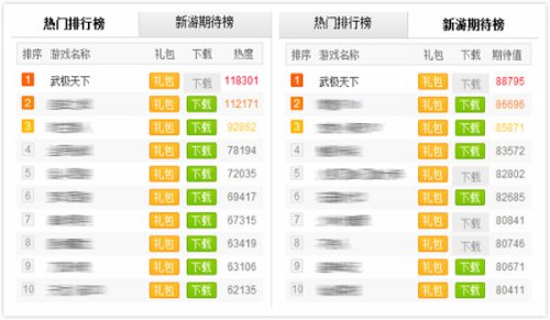 全球首款无商城手游 《武极天下》未上线已荣登双榜第一