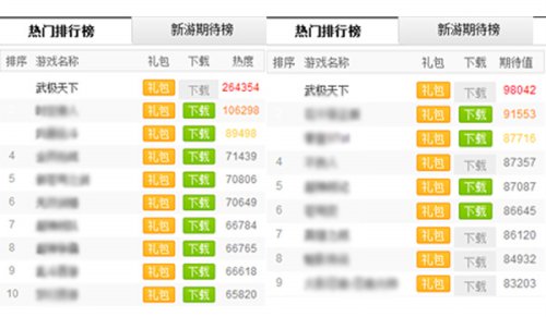 全球首款无商城手游《武极天下》首测数据创新高